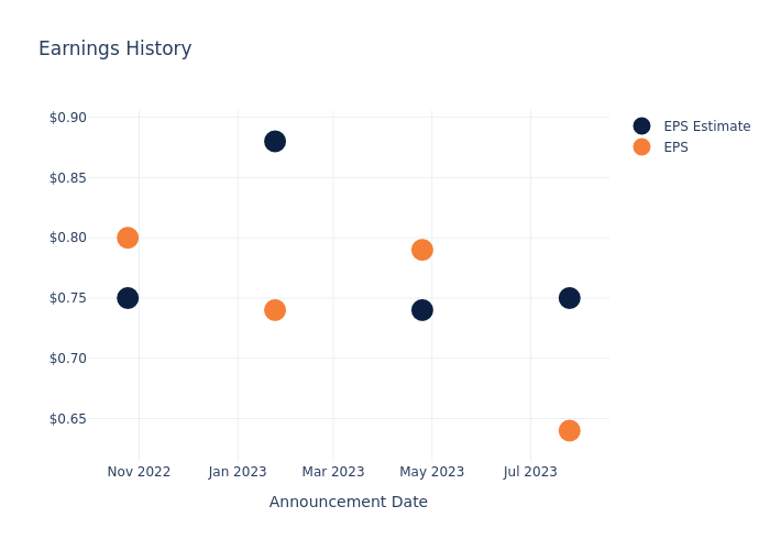 eps graph