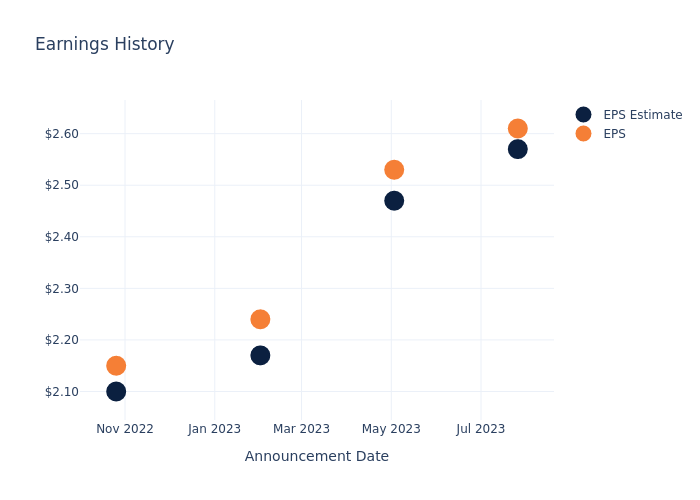 eps graph