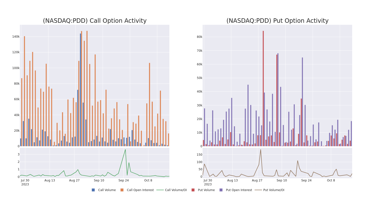 Options Call Chart