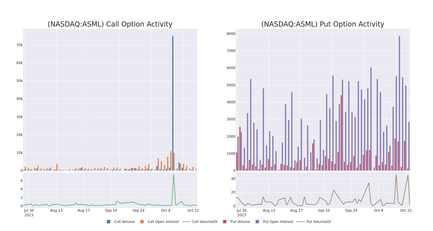 Options Call Chart