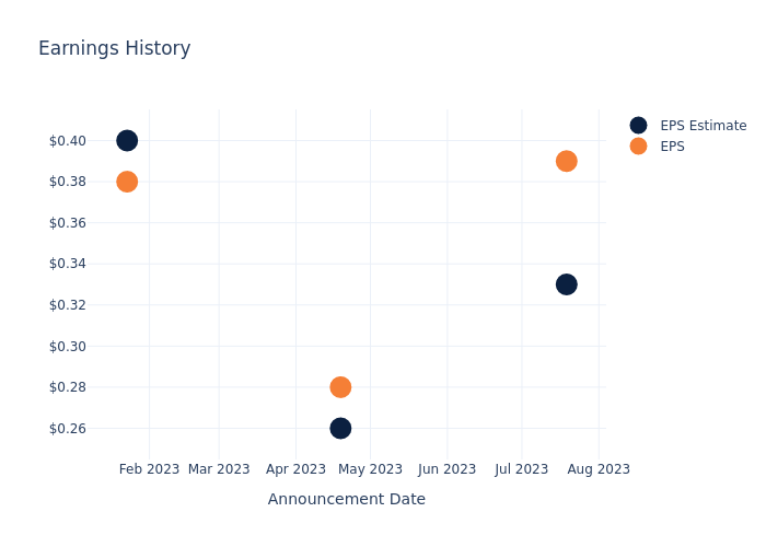 eps graph