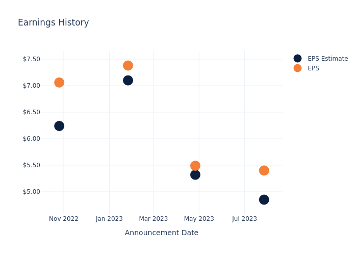 eps graph