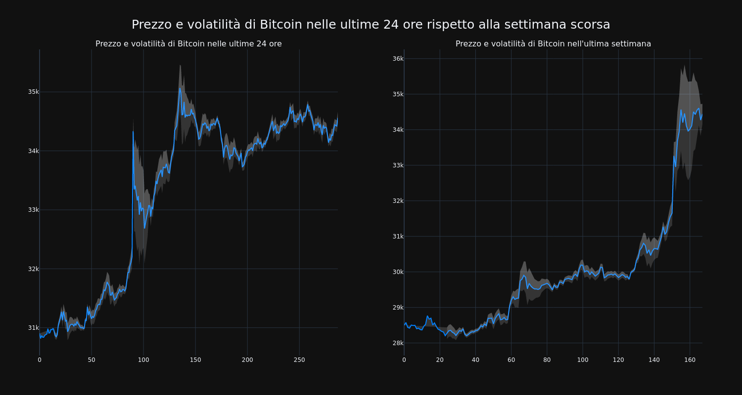 price_chart