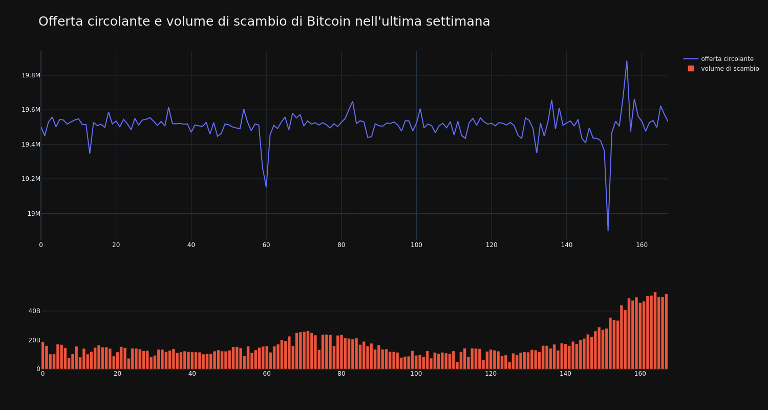 supply_and_vol