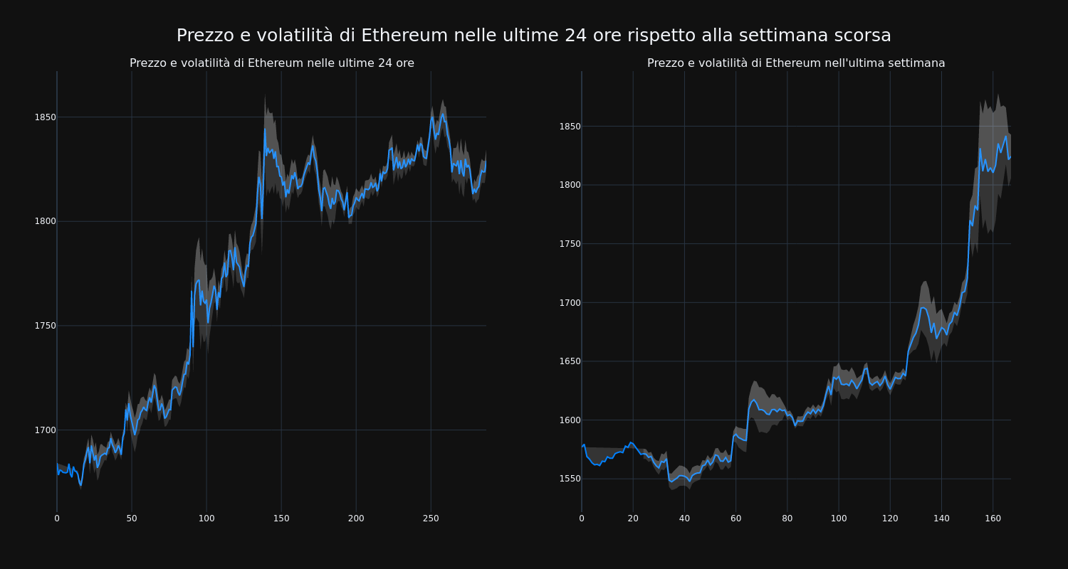 price_chart