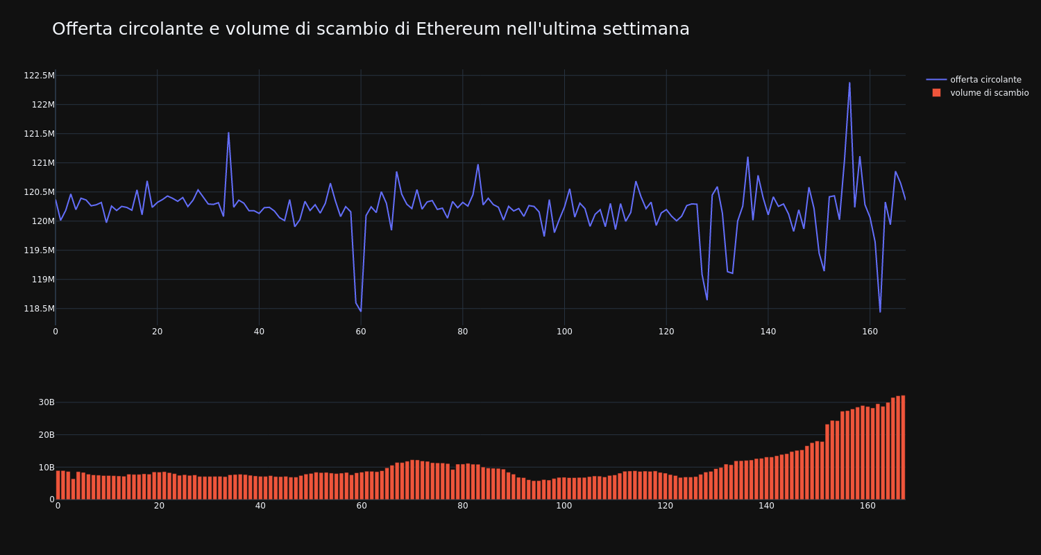 supply_and_vol