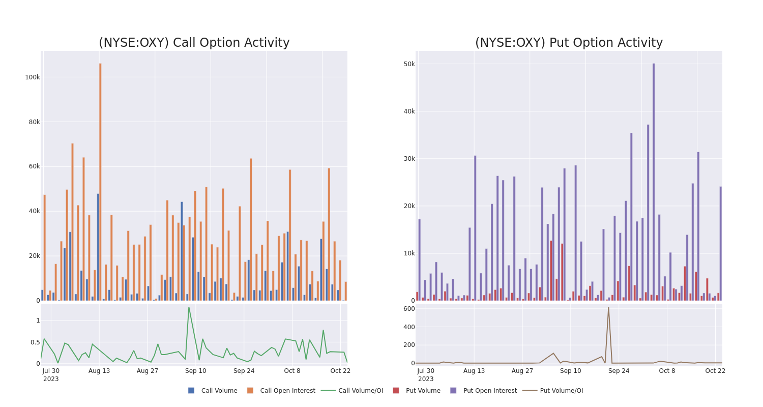 Options Call Chart