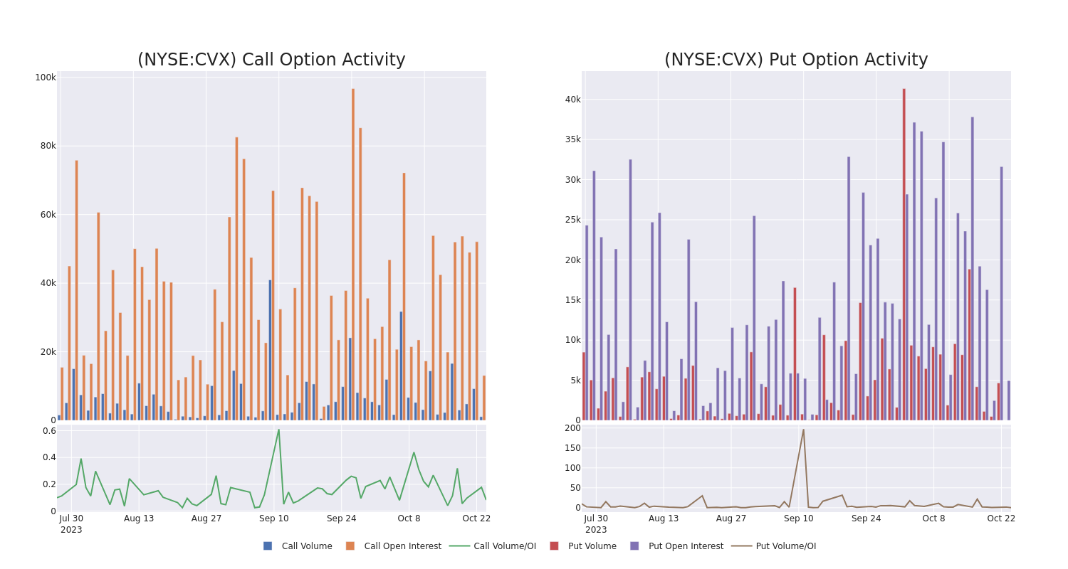 Options Call Chart