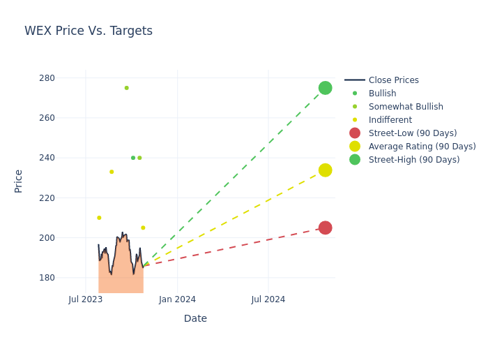 price target chart