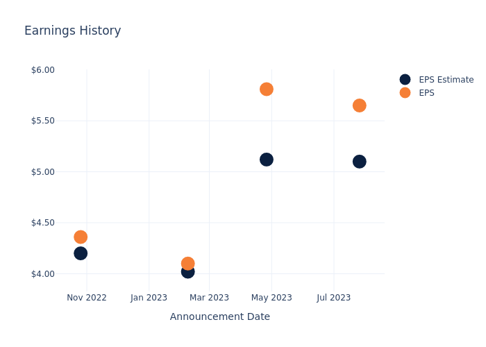 eps graph