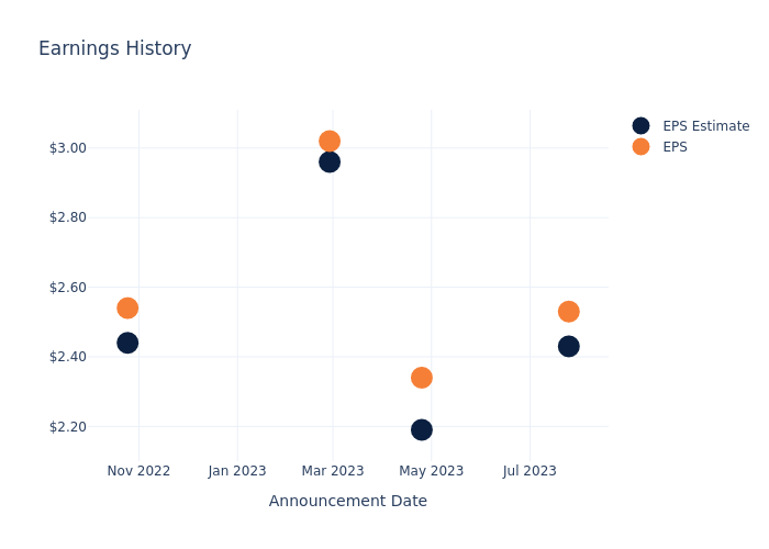 eps graph