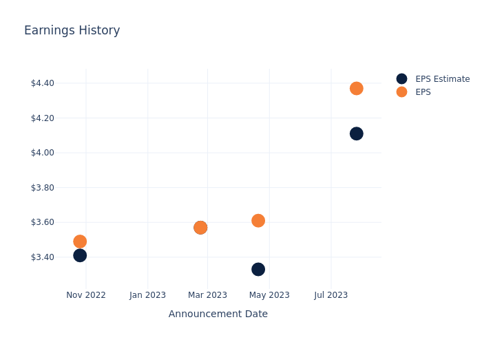 eps graph