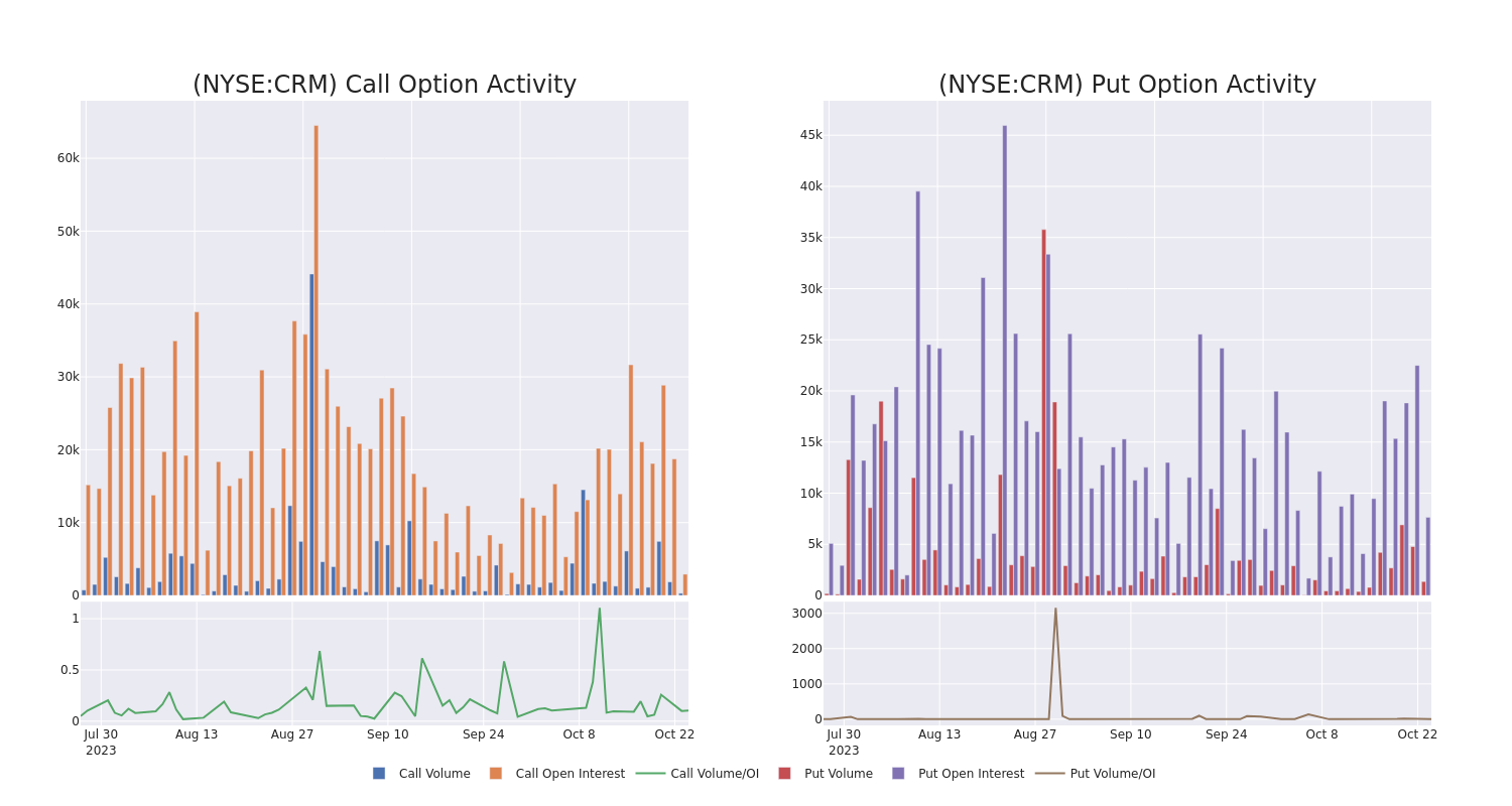 Options Call Chart