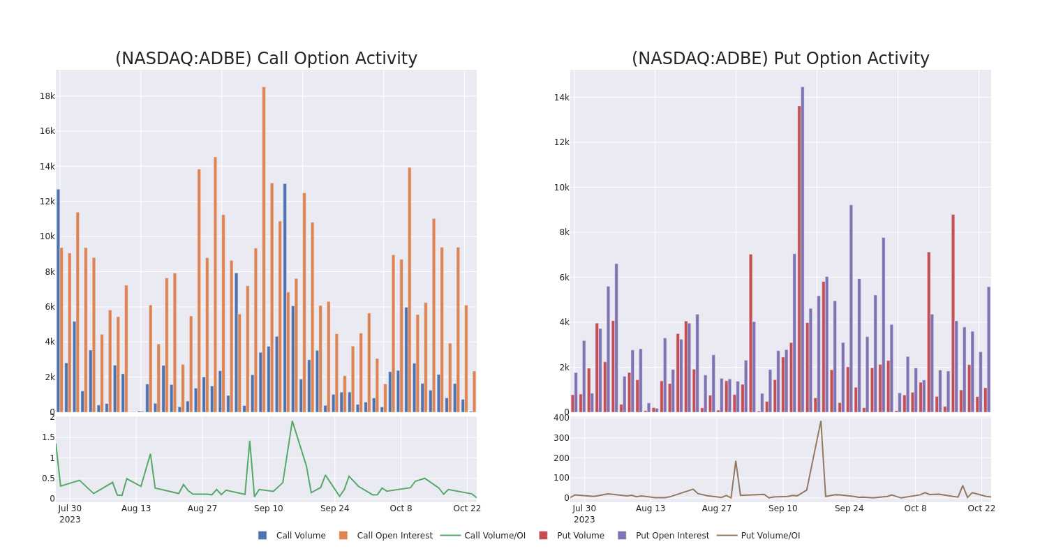 Options Call Chart