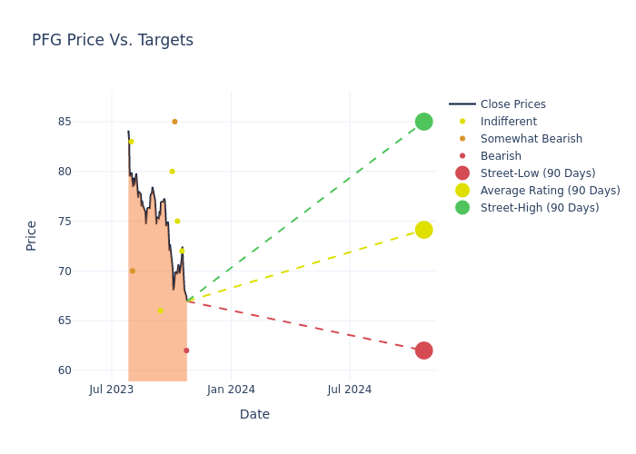 price target chart