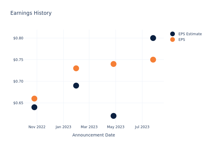 eps graph