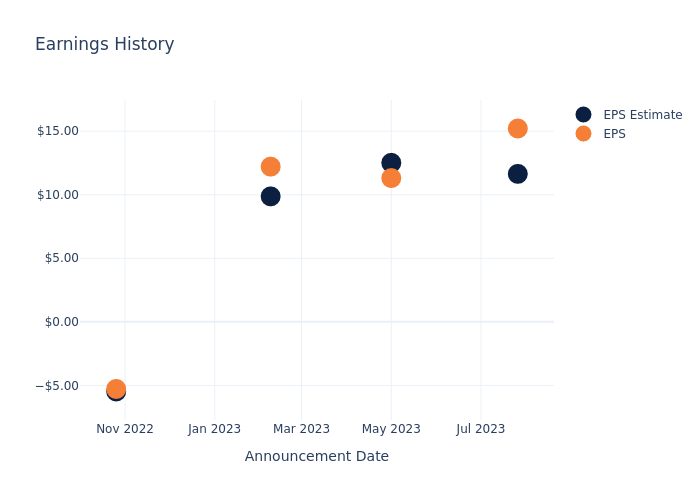 eps graph