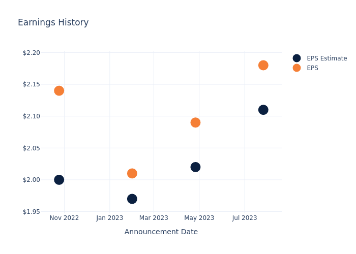 eps graph