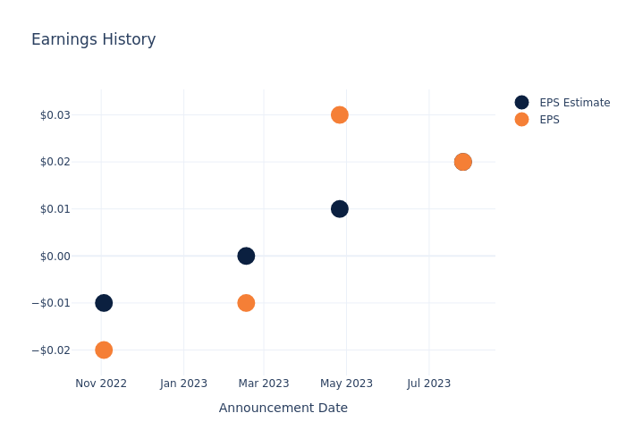 eps graph