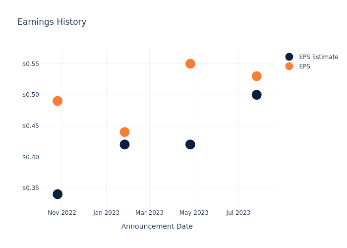 eps graph