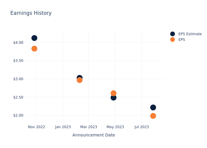 eps graph