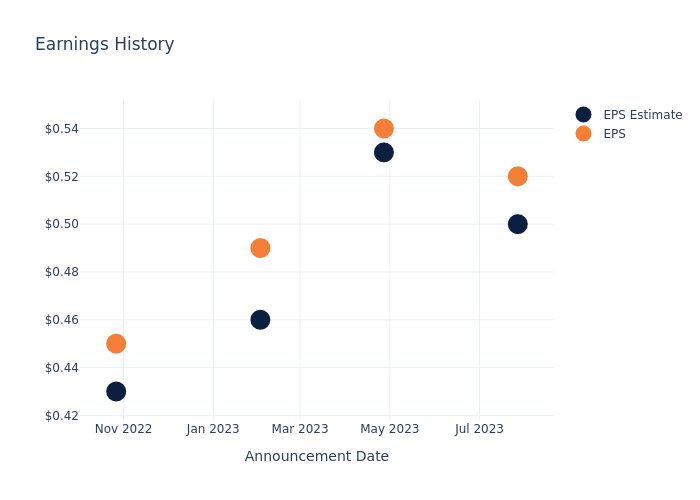 eps graph