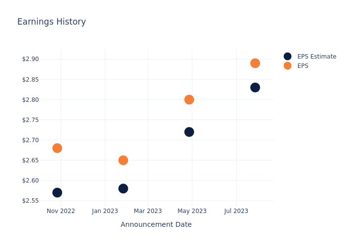 eps graph