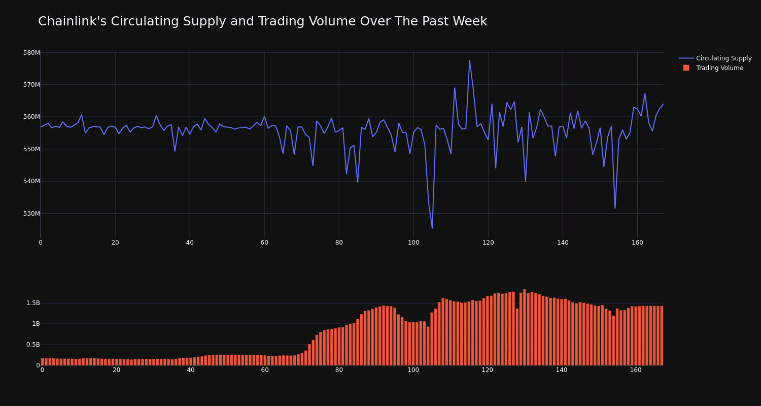 supply_and_vol