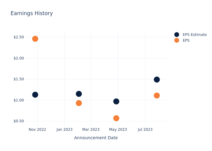 eps graph