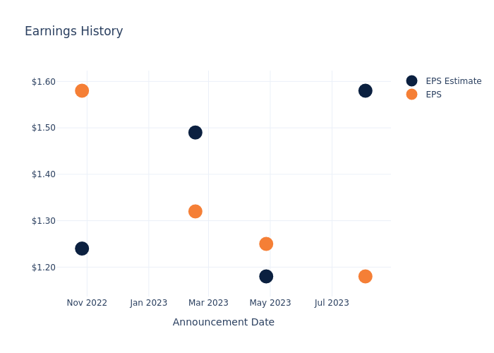 eps graph