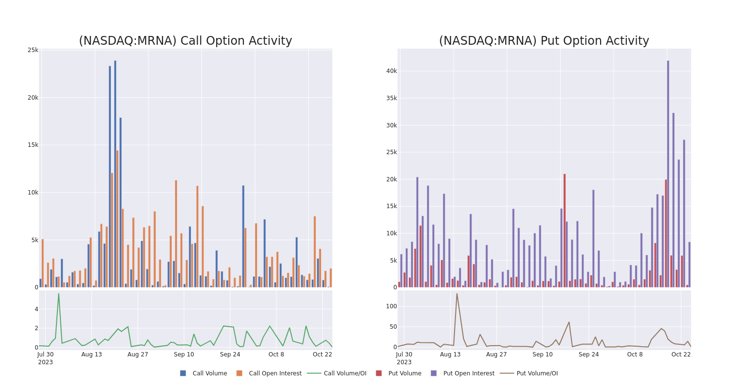 Options Call Chart