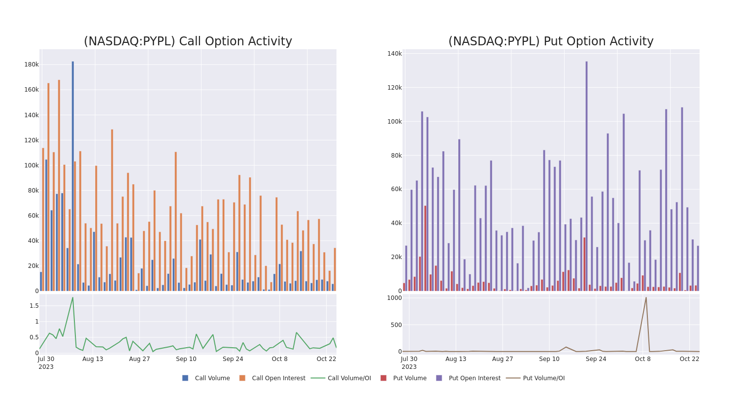 Options Call Chart