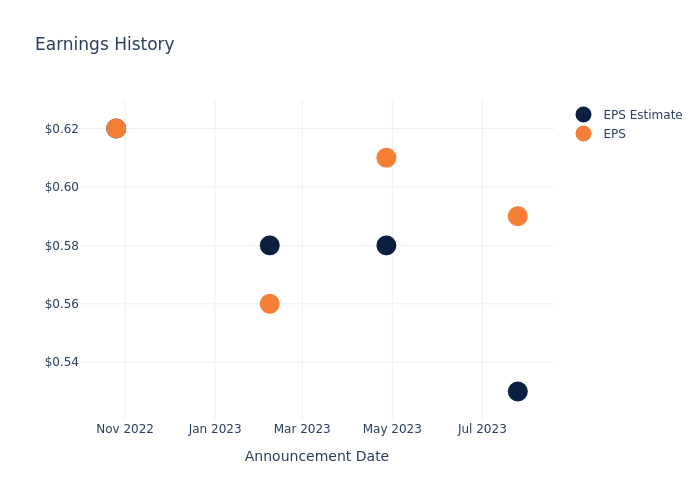 eps graph