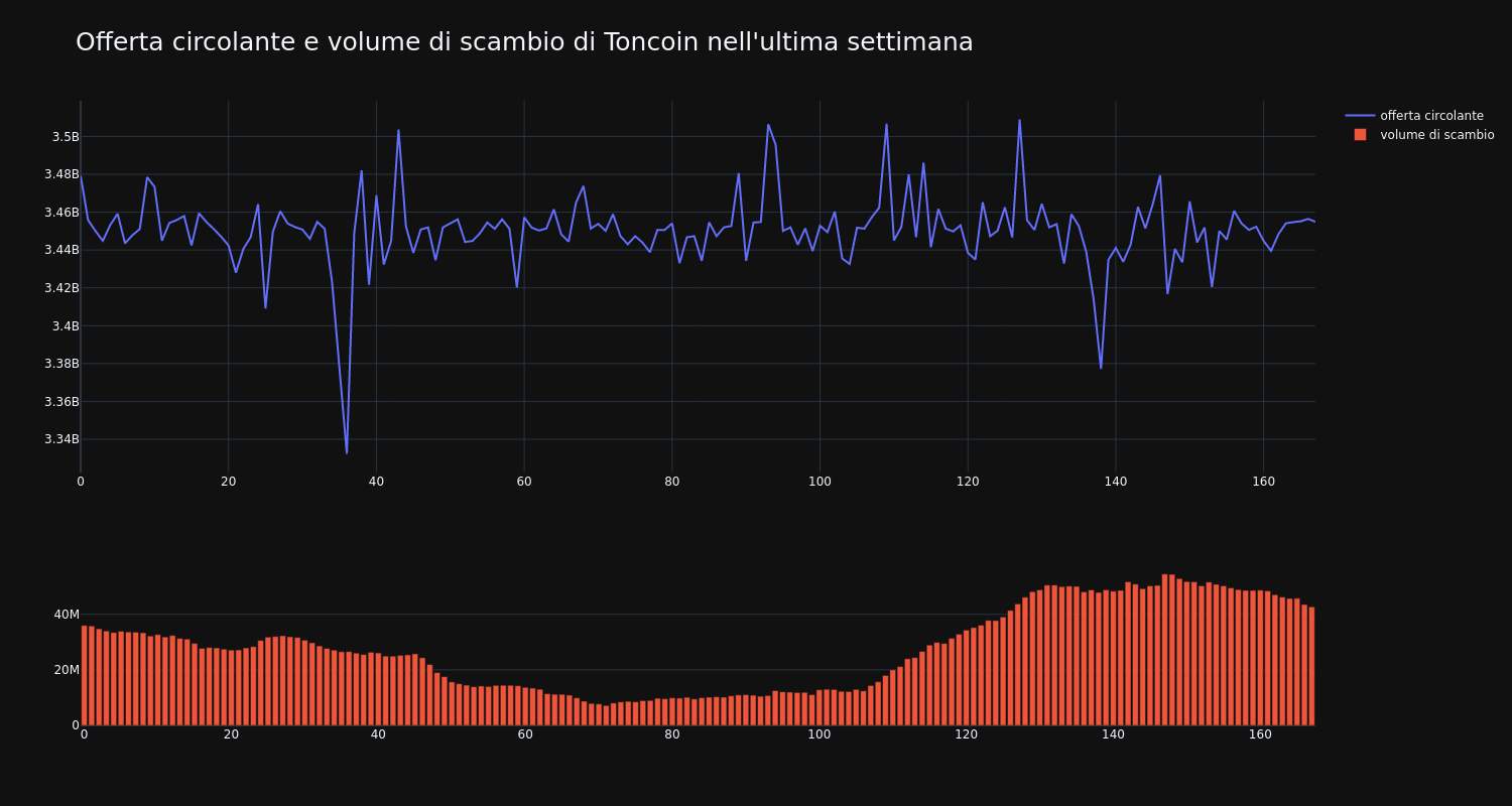 supply_and_vol