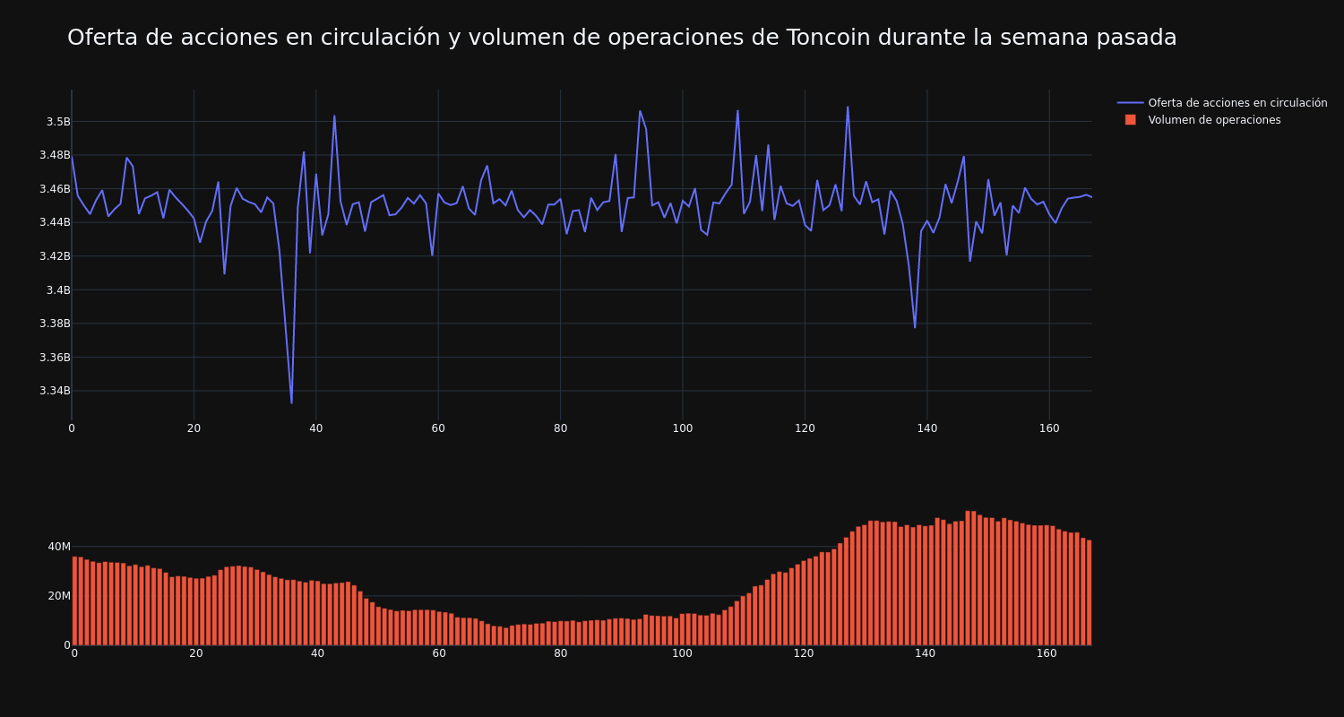 supply_and_vol