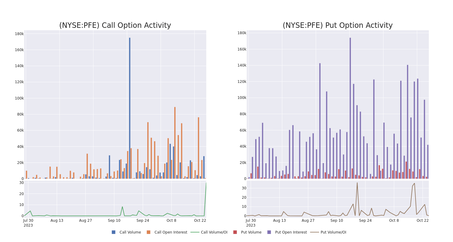 Options Call Chart