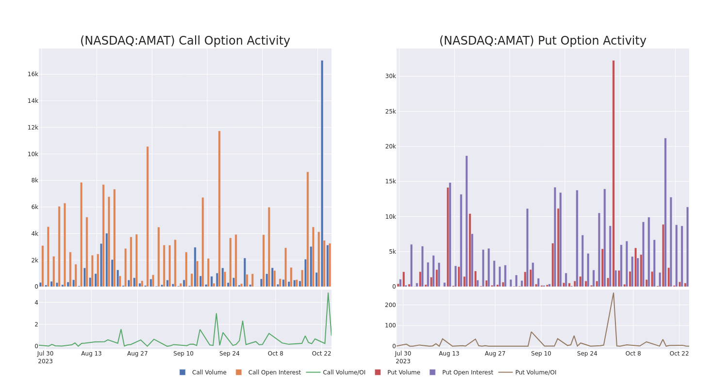 Options Call Chart