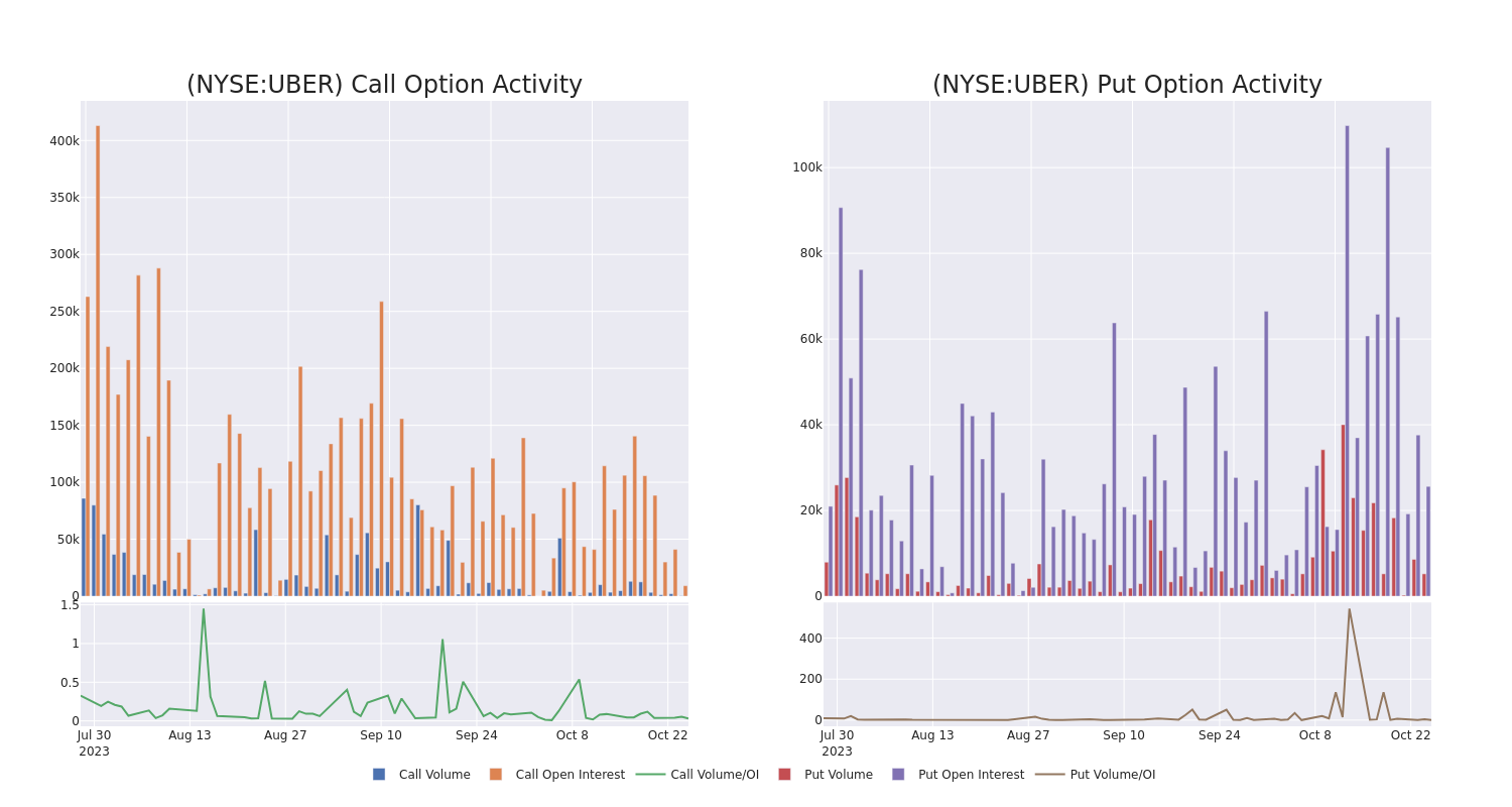 Options Call Chart