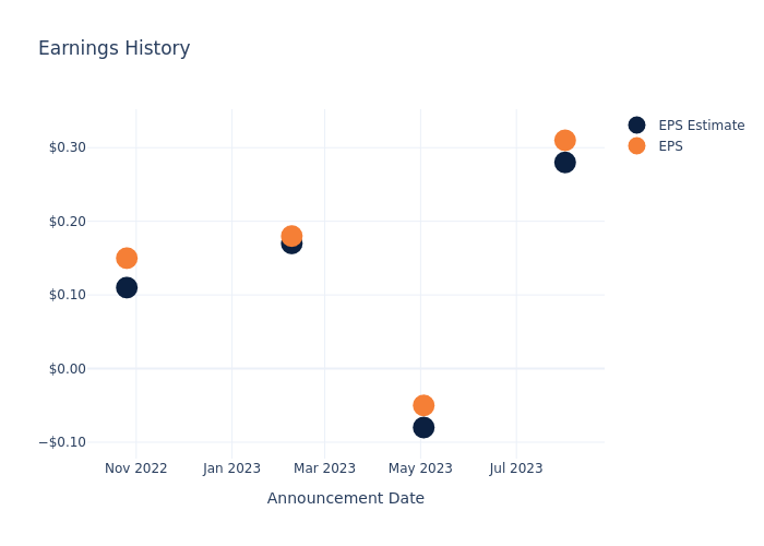 eps graph