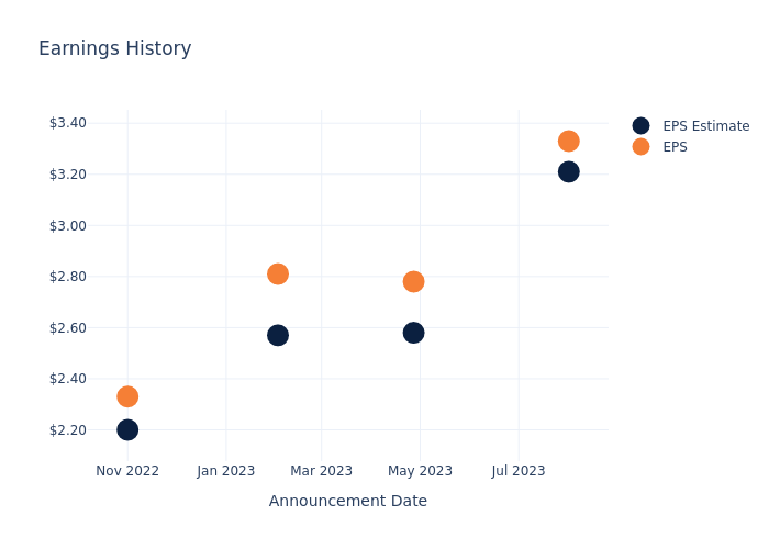 eps graph