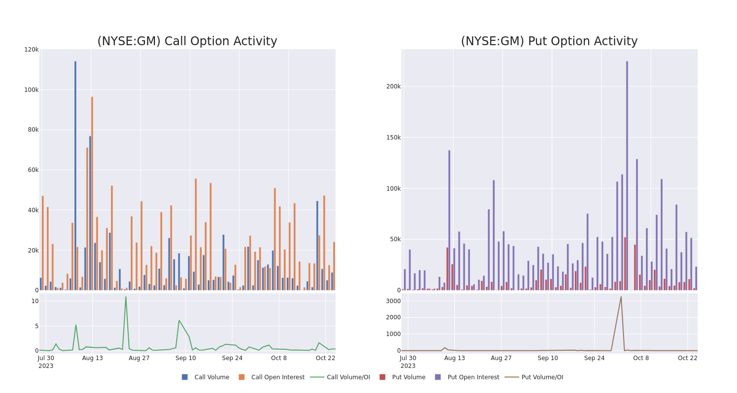 Options Call Chart