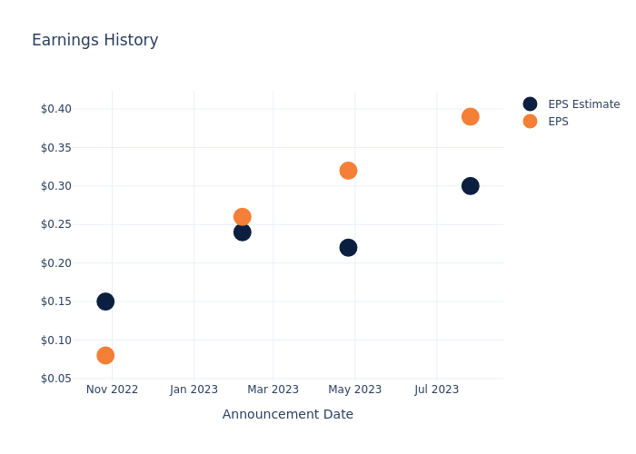 eps graph