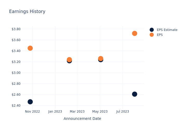 eps graph