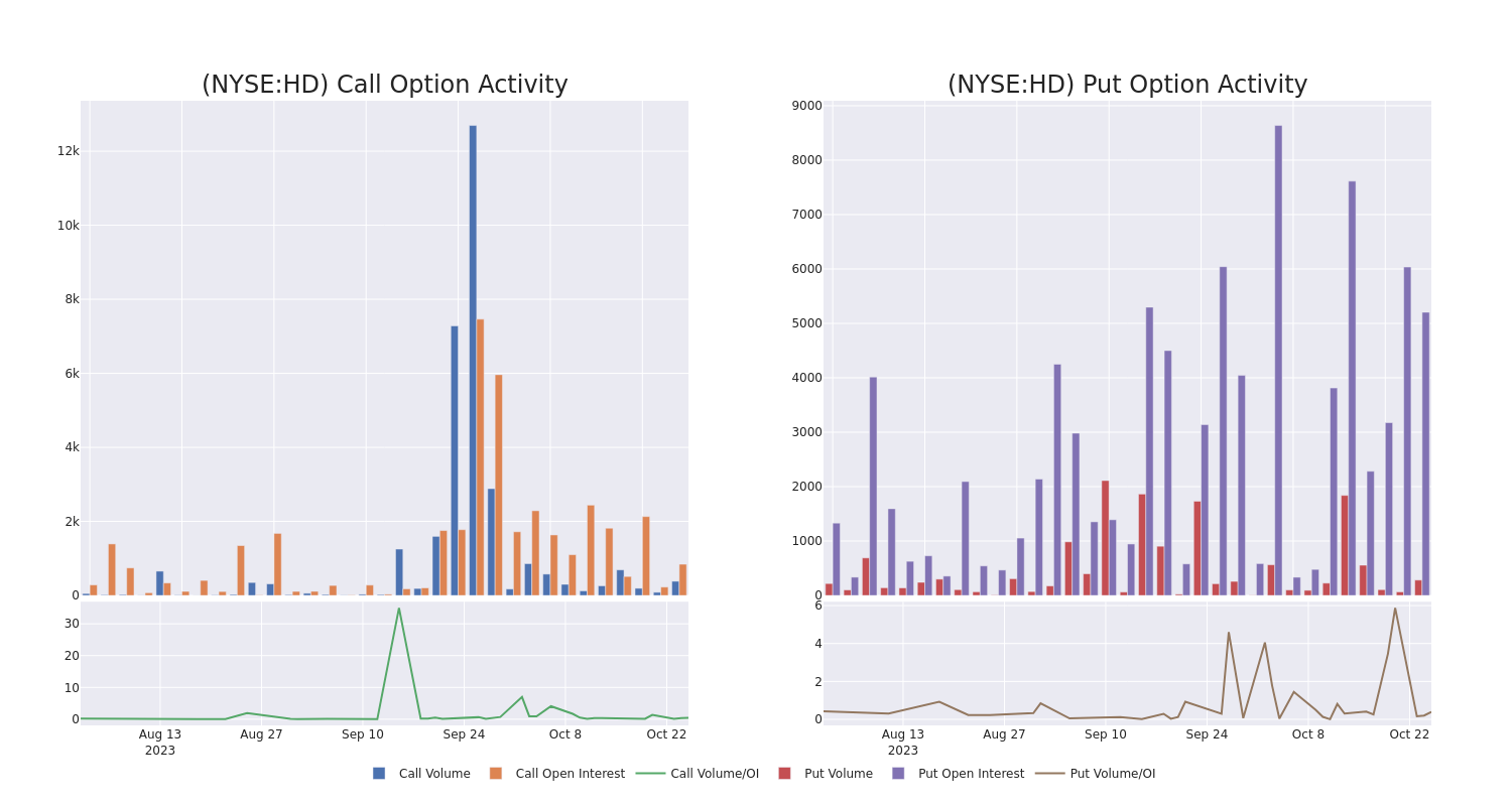 Options Call Chart