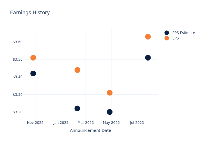 eps graph