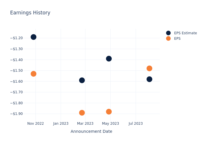 eps graph