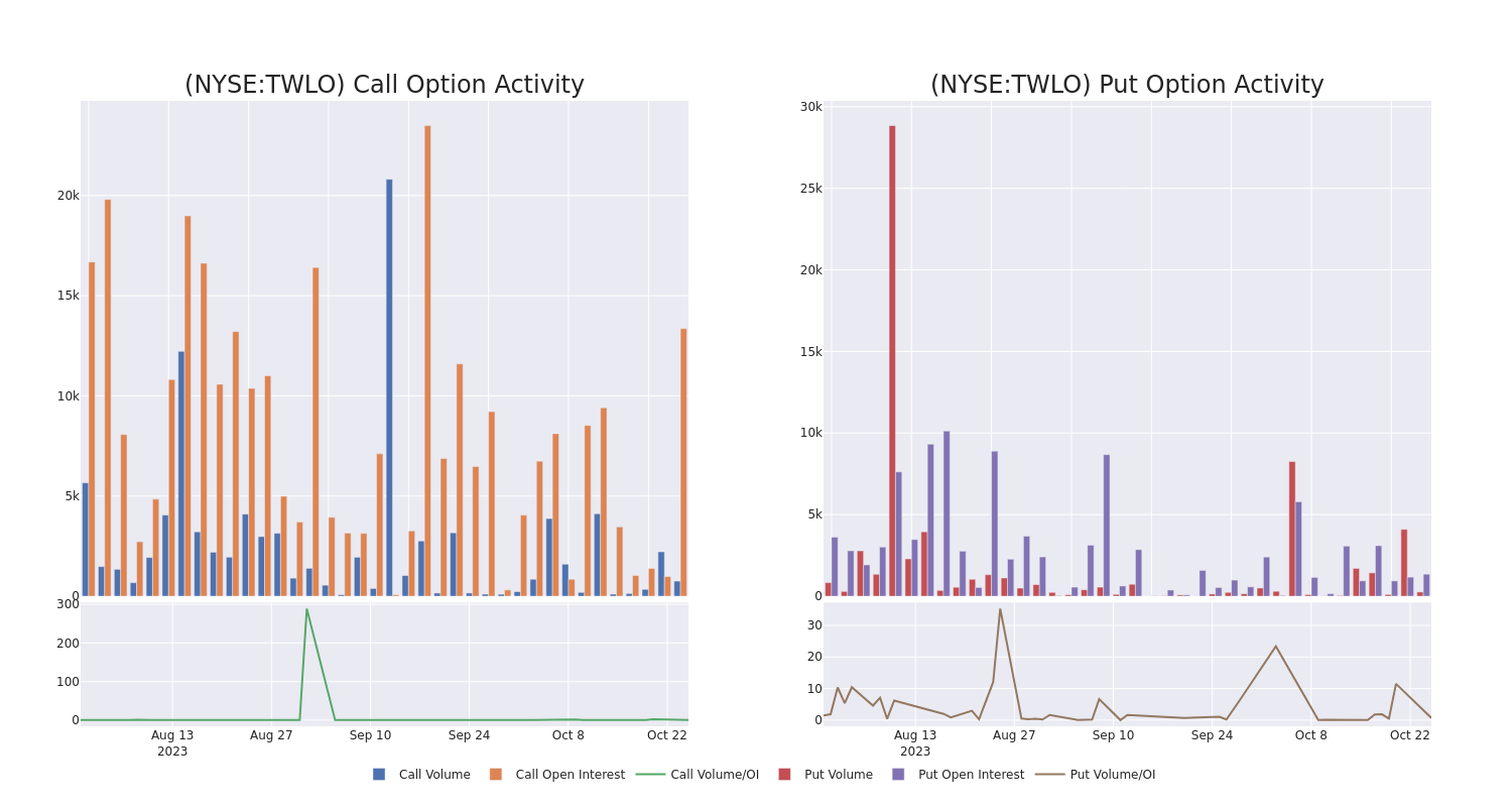 Options Call Chart