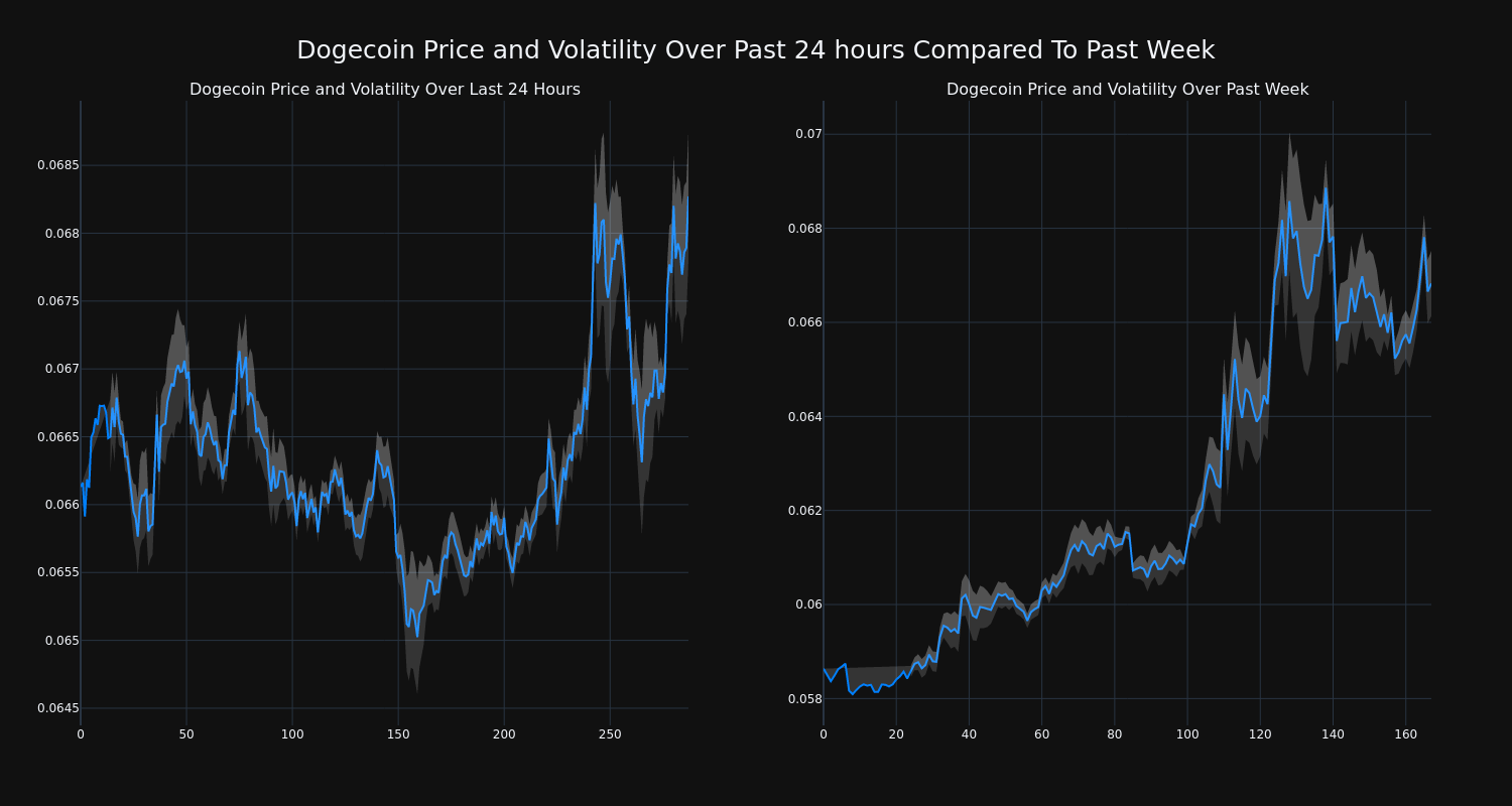 price_chart