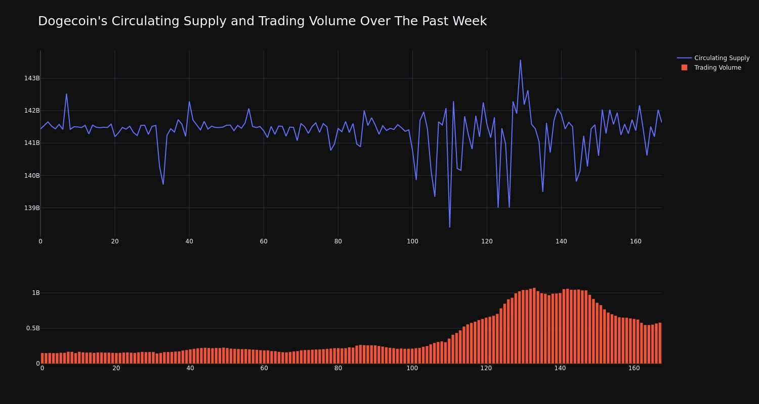 supply_and_vol