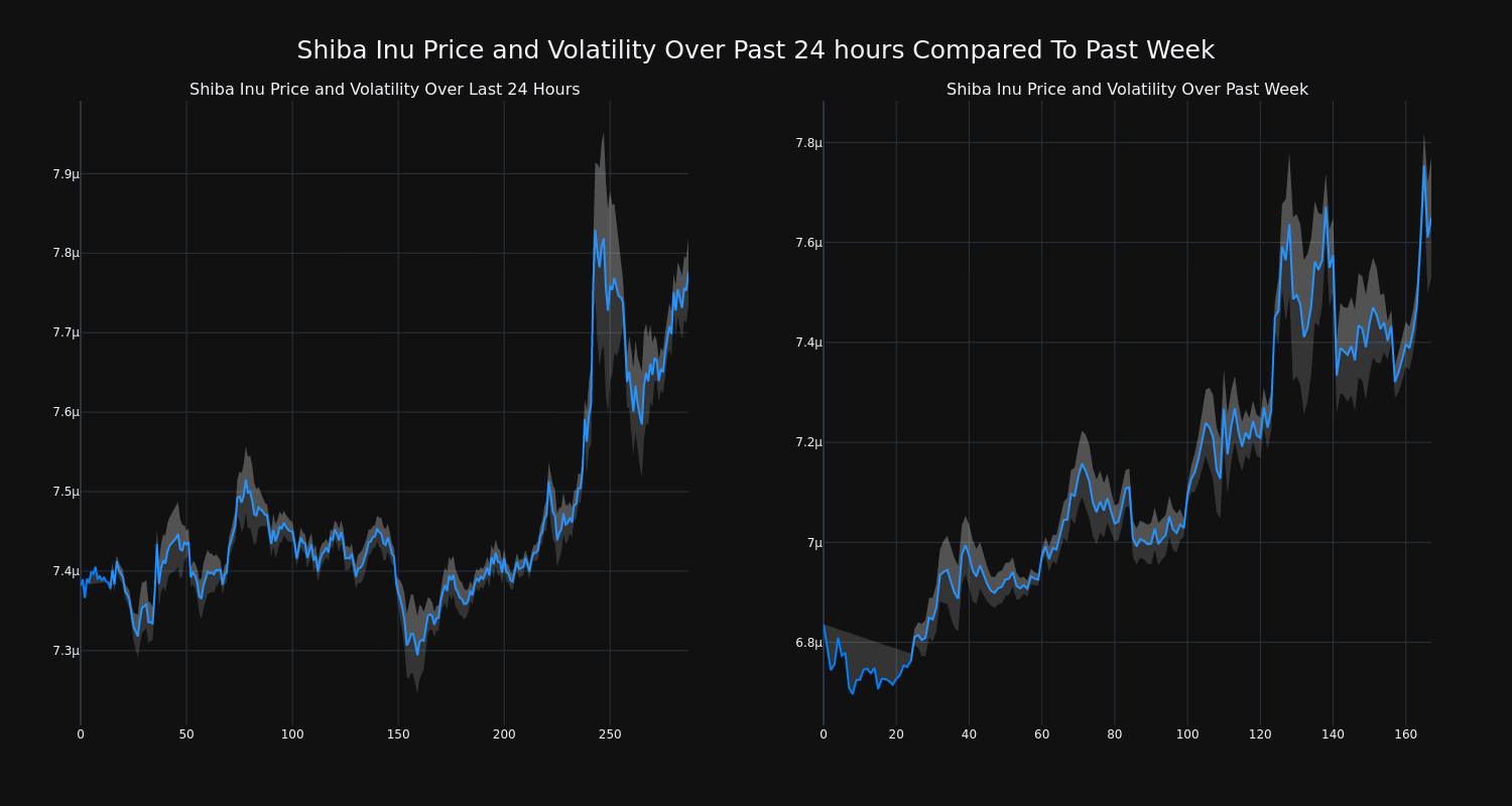 price_chart